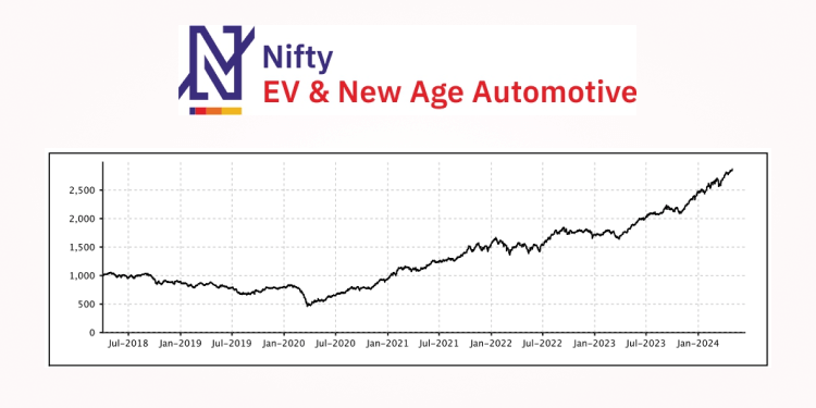 Nifty Launches EV & New Age Automotive Index Thumbnail