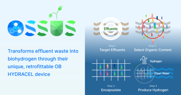 Ossus Biorenewables Revolutionizes Effluent Treatment and Clean Energy Production