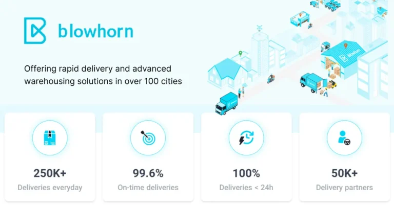 Blowhorn Innovates Logistics Sector with Scalable Solutions for Rapid Delivery