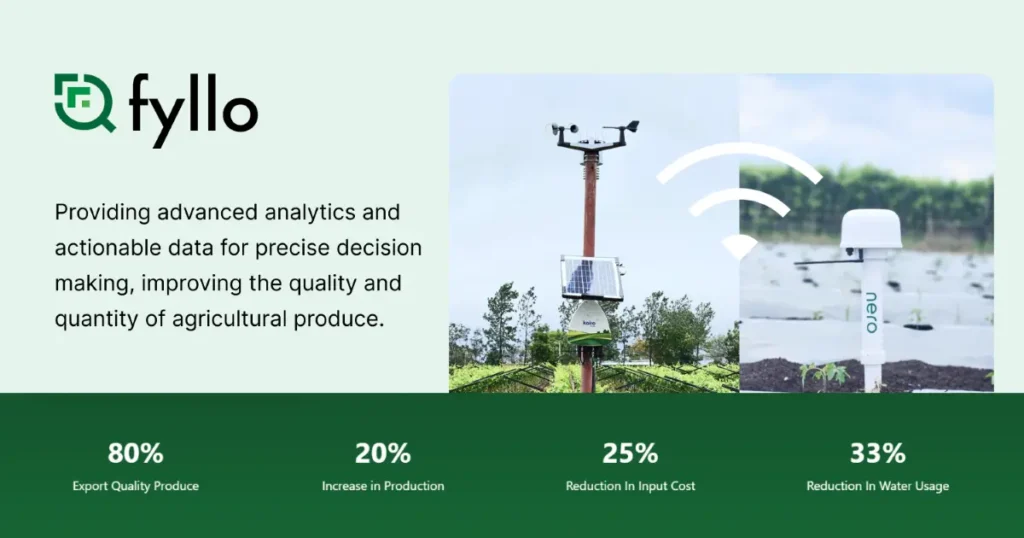 Fyllo Revolutionizes Agriculture with Agri-Intelligence Solutions to Boost Productivity and Sustainability