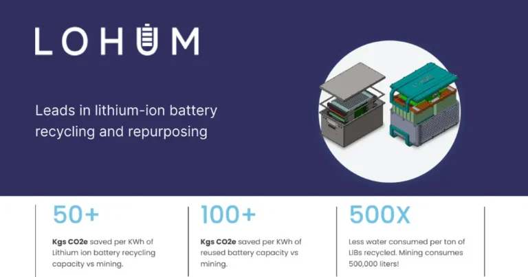 LOHUM Leads the Charge in Sustainable Lithium-Ion Battery Recycling and Repurposing