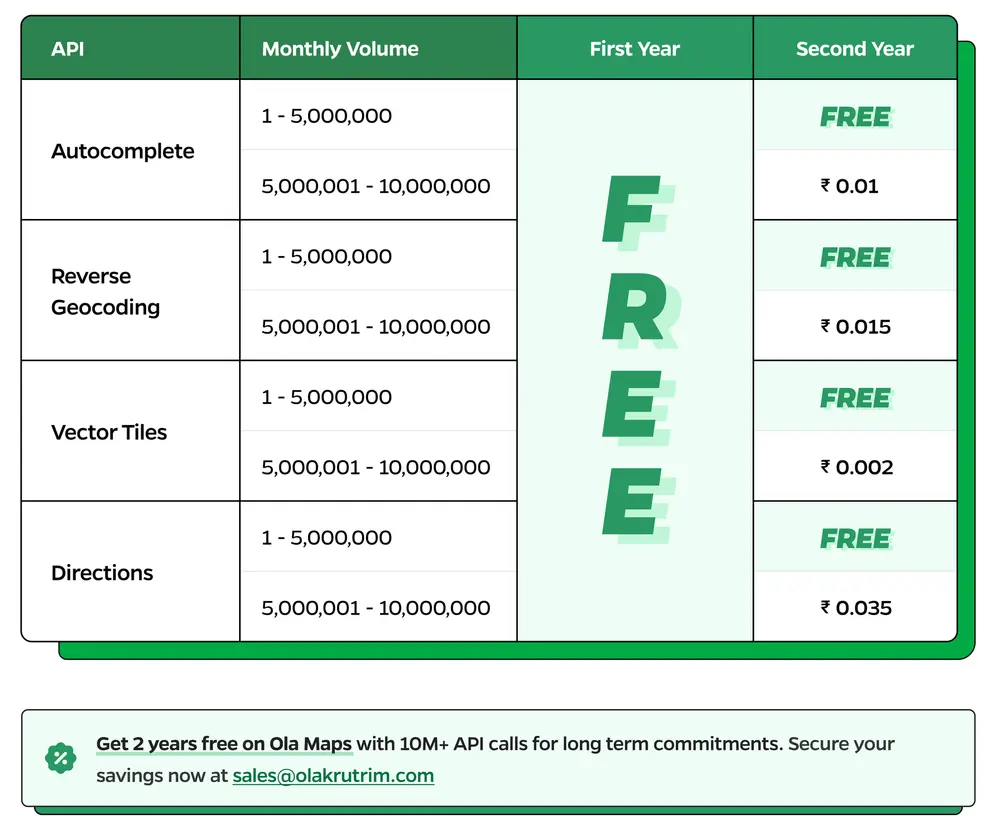 ola maps pricing model