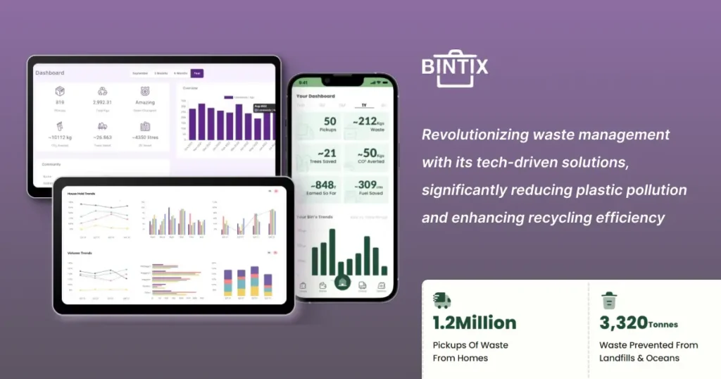 Bintix Transforms Waste Management with Tech Driven Solutions, Making a Major Impact on Plastic Pollution