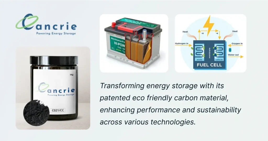 Cancrie Revolutionizes Energy Storage with Patented Eco Friendly Material