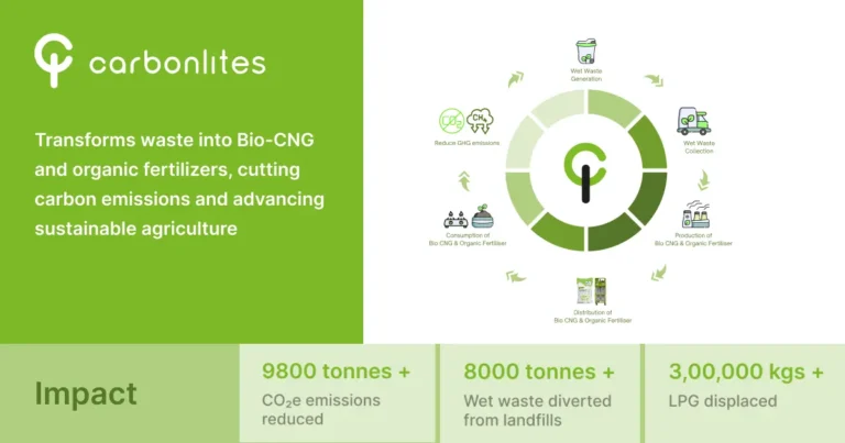 Carbonlites Revolutionizes Climate Solutions with Bio-CNG and Organic Fertilizers