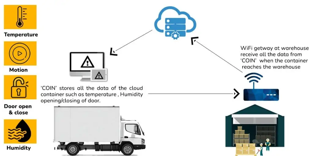 Condition Monitoring