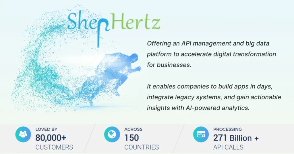 ShepHertz Revolutionizes Digital Transformation with API Management and Big Data Solutions