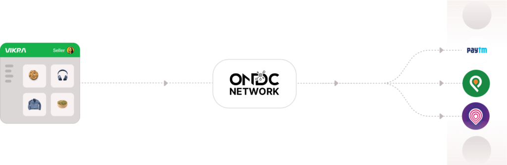 Image representing flow of data through ondc network from vikra to buyer app.