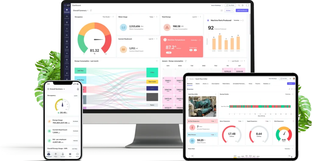 Image representing how data is converted into actionable insights within Zoho IoT